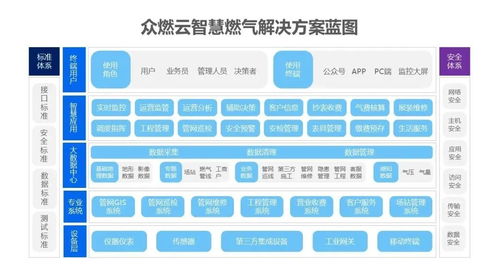 眾燃云 驅(qū)動(dòng)民營(yíng)燃?xì)馄髽I(yè)數(shù)字化升級(jí)，以智慧運(yùn)營(yíng)引領(lǐng)行業(yè)未來(lái)