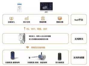 2019特色展 工業(yè)設(shè)備服務(wù)場(chǎng)景展，為傳統(tǒng)設(shè)備服務(wù)化數(shù)字化轉(zhuǎn)型支招