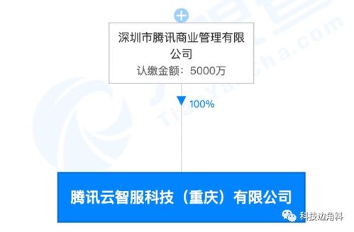 騰訊云智服科技落戶(hù)重慶，5000萬(wàn)注冊(cè)資本加碼數(shù)字內(nèi)容制作服務(wù)